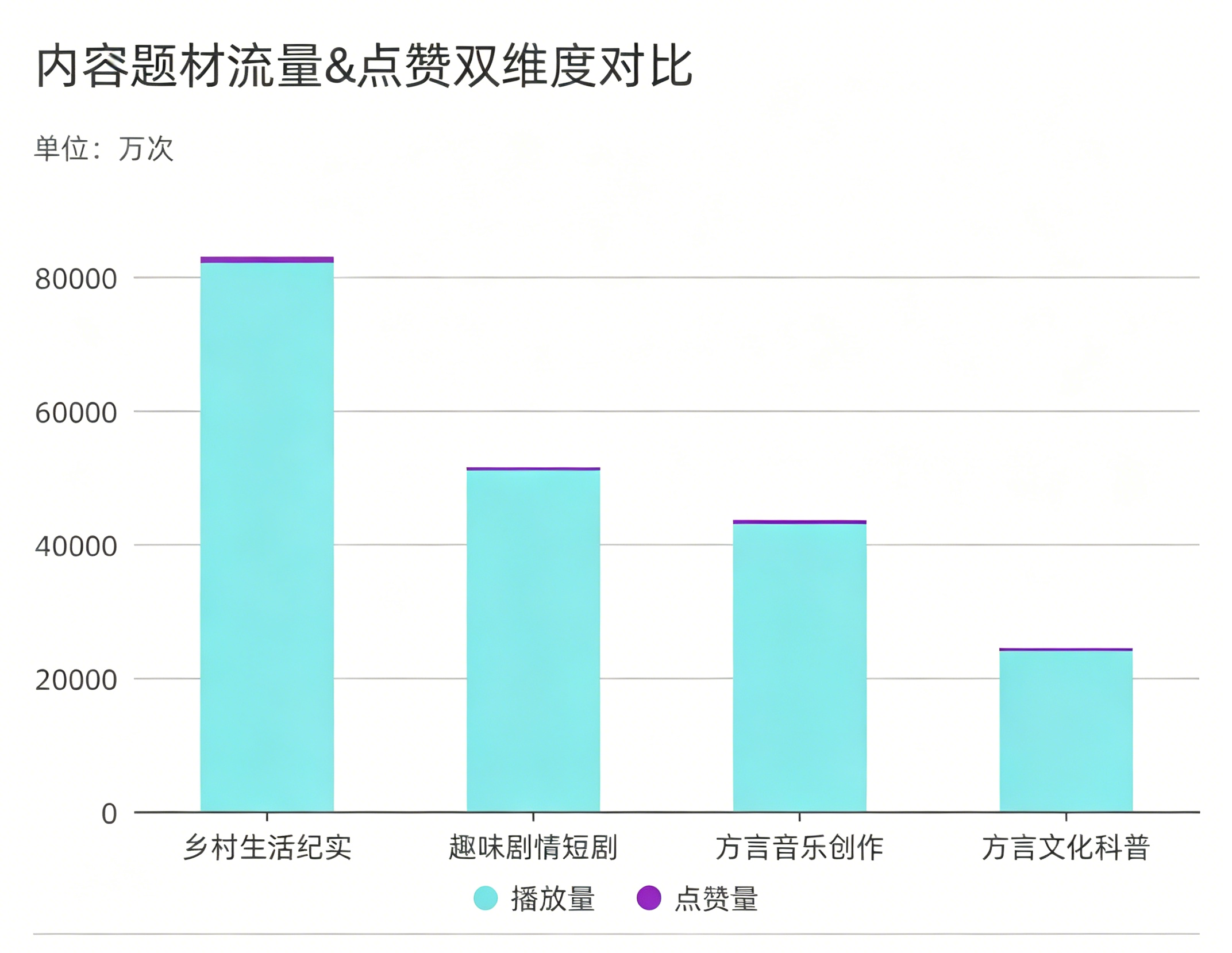内容业态分析
