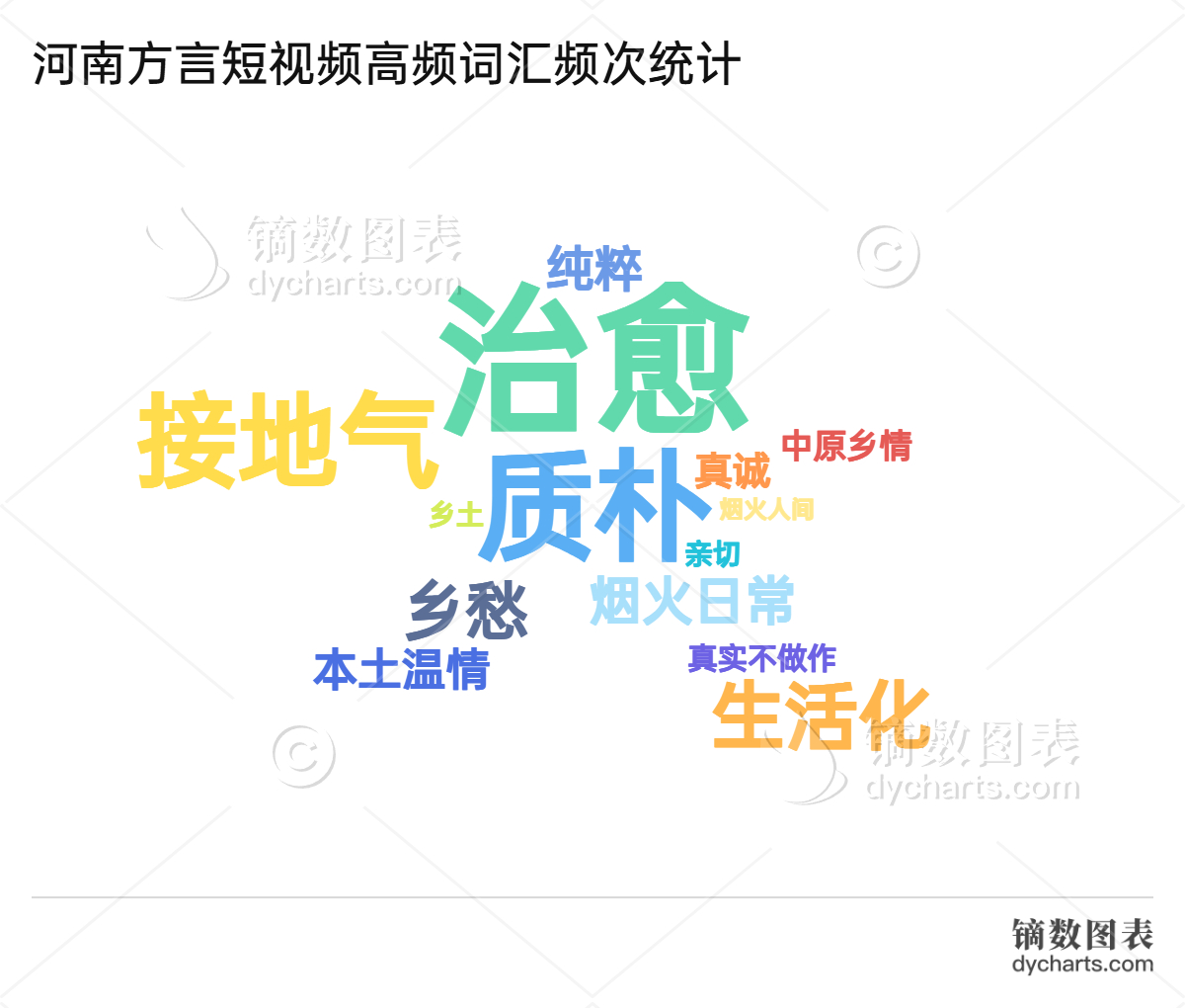 二、内容业态拆解：多元场景全覆盖，生活化内容成流量核心